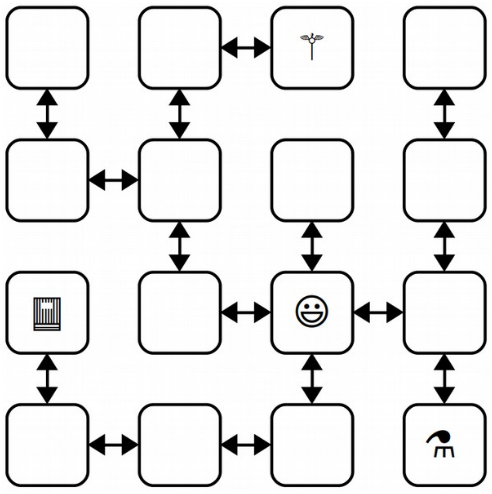 A rectinlinear maze made of linked cells. One cell is the starting cell. The others are either
        empty or have one of three items in them.